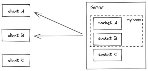 Flask Socket Io Rooms Example