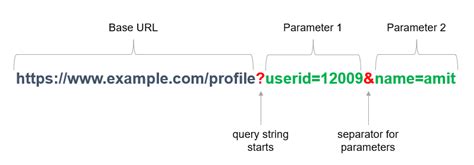 flask url parameters example