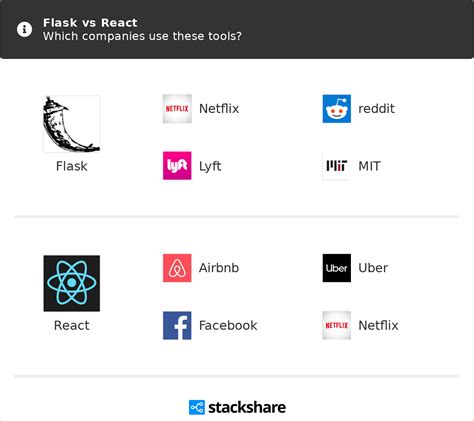 Flask Vs React