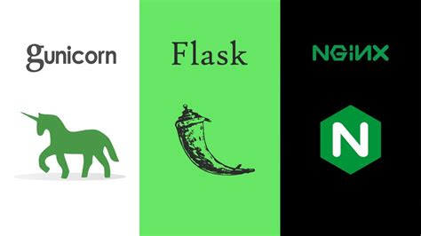 Flask-Socketio Gunicorn Example