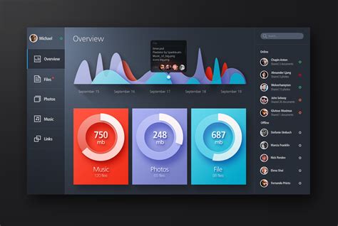 Flat Style & iOS 7 Line Style UI Kit PSD GraphicsFuel