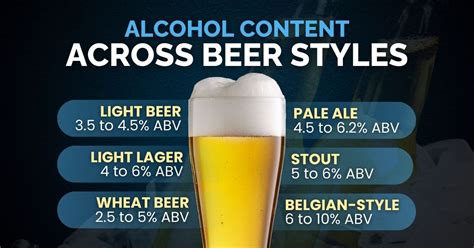 Flat Beer Alcohol Content