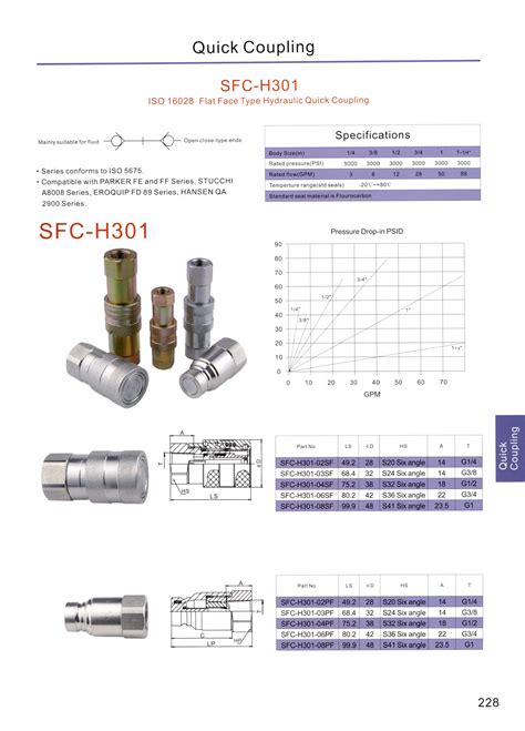 Flat Face Type Hydraulic Quick Coupling