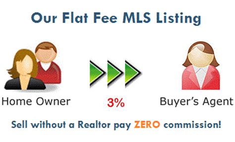 flat fee mls listing oregon