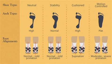 Flat Feet Good For Runners