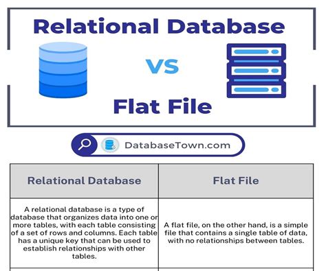 Flat File And Relational Database Ict Lounge