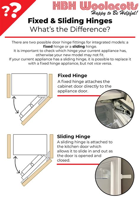 flat hinge vs sliding hinge