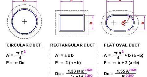 Oval Duct Cfm Chart