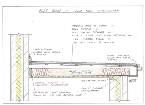 Existing flat roof plan view detail dwg file Cadbull
