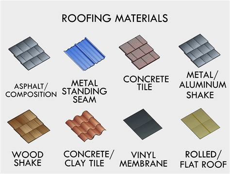 Flat Roofing Materials List