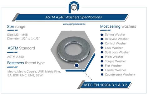 Flat Washer Coding