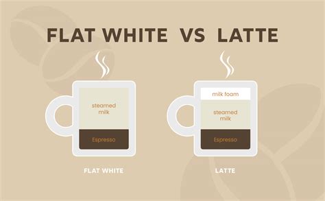 Flat White X Latte