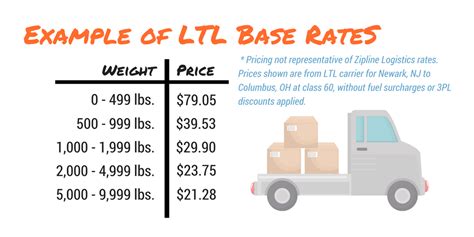 flatbed ltl rates estimator