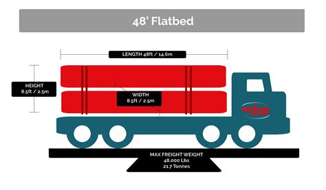 flatbed ltl shipping dimensions