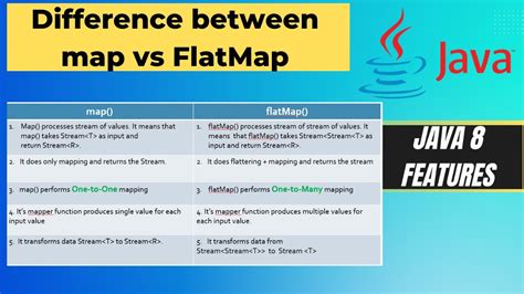 flatmap in stream api java 8