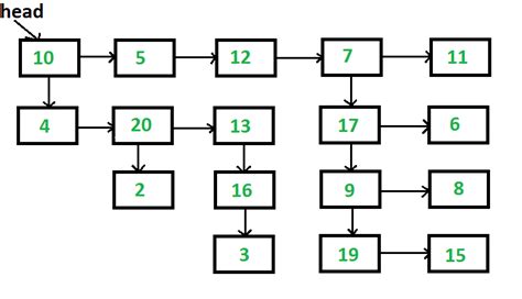 flatten a singly linked list leetcode
