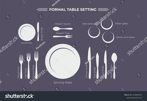 Flatware Table Placement