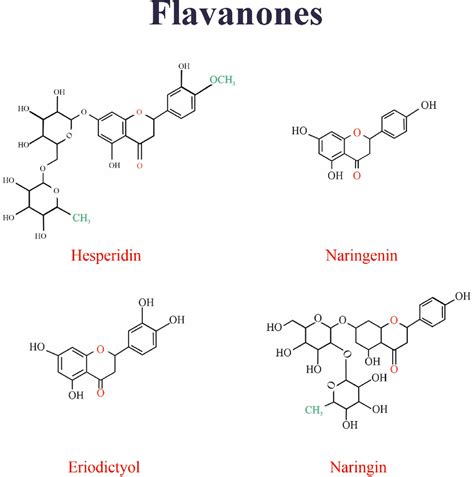 Flavonoids And Depression