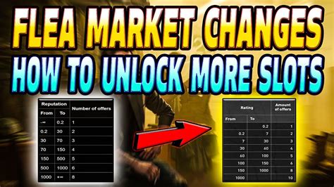 flea market level unlock tarkov
