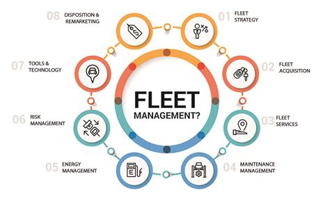 fleet online self service