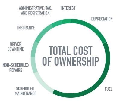 fleet total cost of ownership