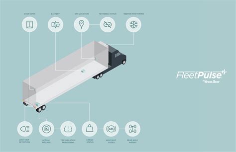 fleetpulse great dane