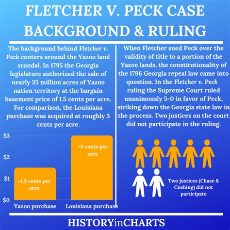 Fletcher V Peck Definition
