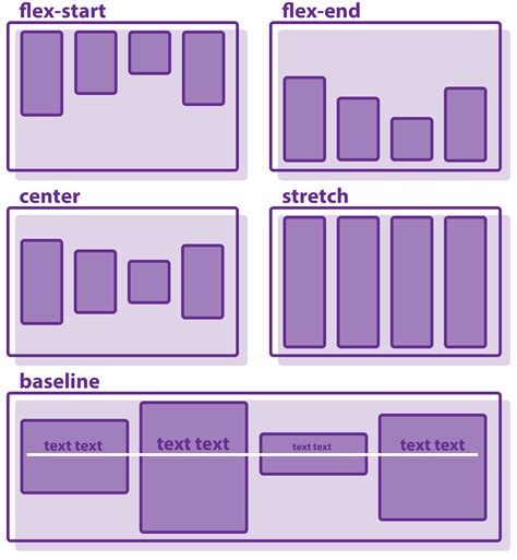 CSS Guide Flexbox Cheatsheet and Free Resources