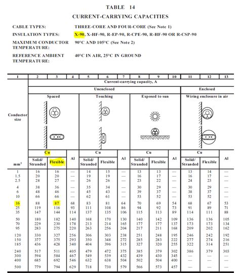 Flex Cable Current Carrying Capacity