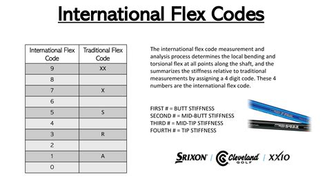 Flex Cable Rating