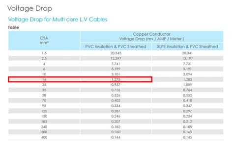 Flex Cable Size Calculator
