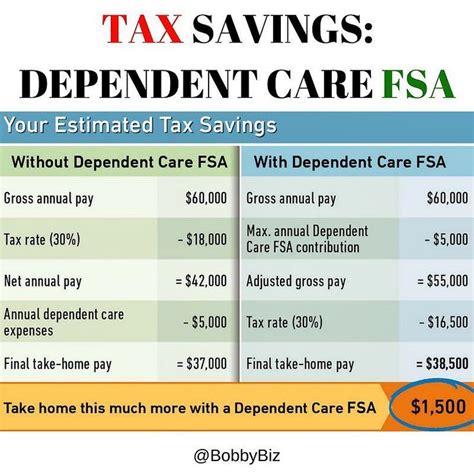flex dependent care 2023