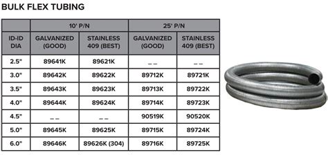 Flex Hose Size Chart