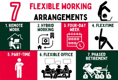 flexi work arrangement 2024