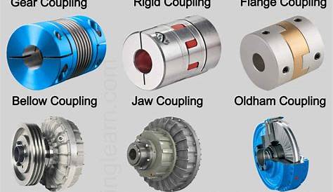 Flexible Coupling Typespdf Exporter Of From Kolkata By TEAM