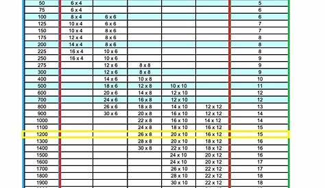 Field Duct Sizing Chart