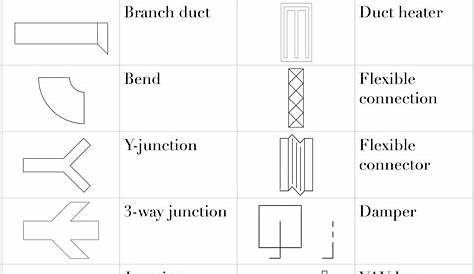 Flexible Duct Symbol Typical Support Detail Free CAD Blocks In