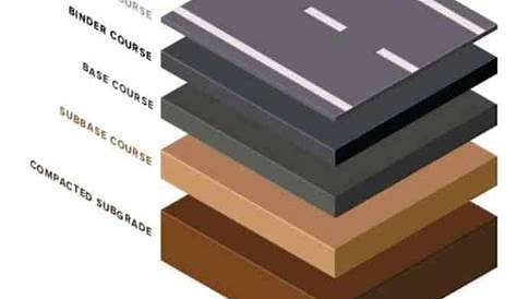 Flexible Pavement Layers Typical Of A Engineering