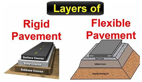 Flexible Pavement Vs Rigid Pavement Pdf Types Of Road Surface Structural Engineering