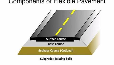 Flexible Pavement New Sidewalk Uses Porous, Greater