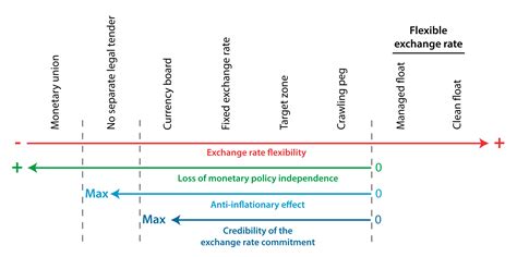 flexible exchange rate countries