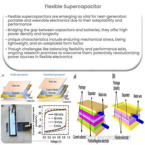 Flexible Supercapacitor Review