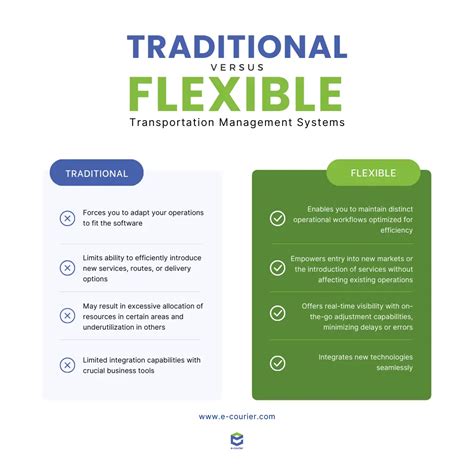 flexible transportation