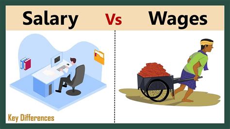 flexible wages definition