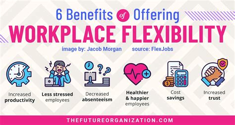 flexible working as a benefit