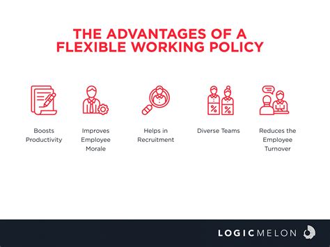 flexible working policy australia