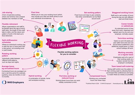 flexible working policy nhs wales