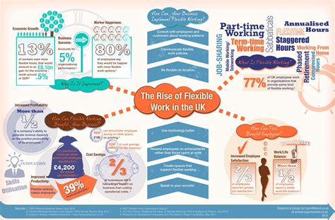 flexible working uk changes