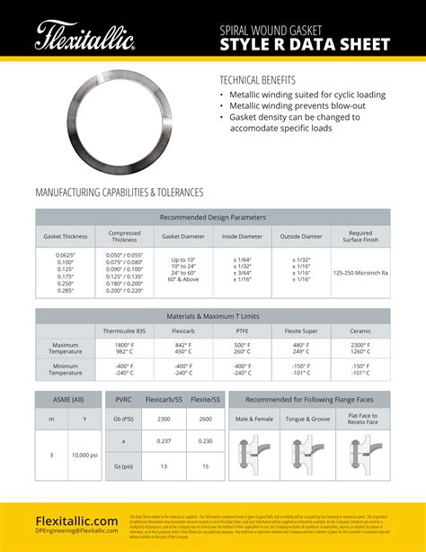 Flexitallic Spiral Wound Gasket Data Sheet