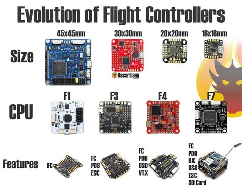 Flight Controller Explained